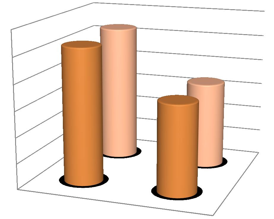 Καταθλιπτικά συμπτώματα γονέα 30 BDI-SF score 25 20 15 10 p<.