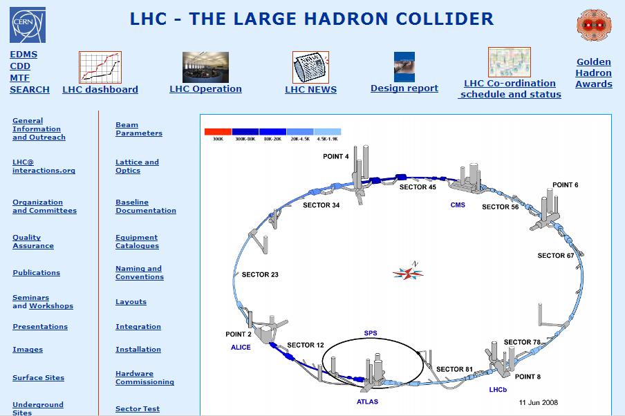 ΟΜεγάλοςΑδρονικόςΕπιταχυντήςLHC 2008 Η θερμοκρασία ψύξης των μαγνητικών διπόλων στους 1.