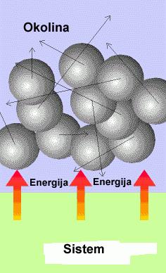 ATOMISTIKA