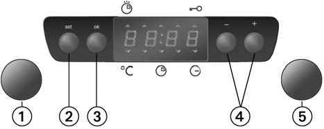 Ручка термостата Включение духовки После первого подключения духовки к электрической сети или же после сбоя подачи электроэнергии на дисплее отображаются цифры 12:00. Настройка часов 1.