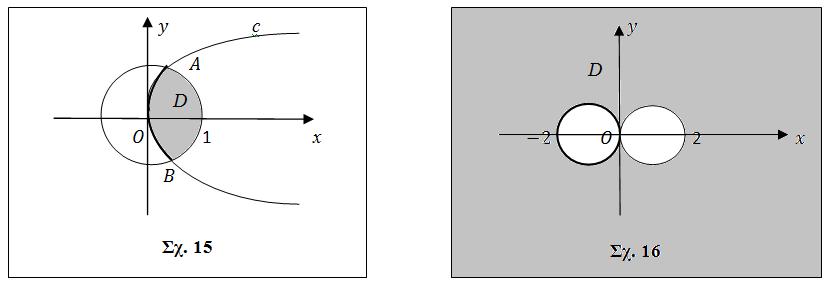 29 Επειδή τα σημεία του βρίσκονται επί της παραβολής και (Άσκηση 9) στο εσωτερικό αυτής και επειδή τα σημεία του βρίσκονται και στο εσωτερικό του κύκλου Στο Σχ 15 της παρα- είναι το σκιασμένο τμήμα