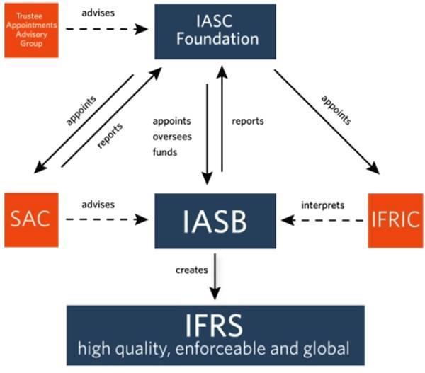 Πίλαθαο: ιεηηνπξγία ηωλ IFRS 36 Σν ηειηθφ πξντφλ ηεο ινγηζηηθήο είλαη ε ζχληαμε ησλ νηθνλνκηθψλ θαηαζηάζεσλ, κέζα απφ ηελ παξαθνινχζεζε κε ζπγθεθξηκέλν ηξφπν ηνπ ζπλφινπ ησλ ζπλαιιαγψλ πνπ