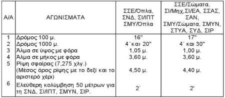 2 ο, ο 2 ο 2 ο, ο ΤΠΑΞΙΩΜΑΣΙΚΩΝ ΔΙΟΙΚΗΣΙΚΩΝ ΑΕΡΟΠΟΡΙΑ ΜΟΝΙΜΩΝ ΤΠΑΞ.