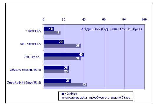 Διάγραμμα 4.