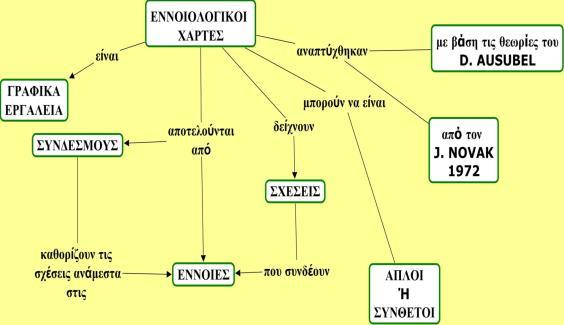 Σημειώςτε τα: ρόματα ουςιαςτικϊ επύθετα (Γιατύ) εύναι ςημαντικό αυτό που θα διδϊξω; Ποιεσ από τισ ϋννοιεσ που περιϋχονται ςτο βιβλύο εύναι οι πιο ςημαντικϋσ; Πώσ θα διαπιςτώςω τι ξϋρουν όδη οι