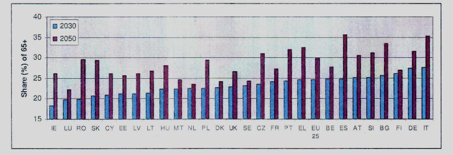 Ποσοστό ατόμων 65+ στο