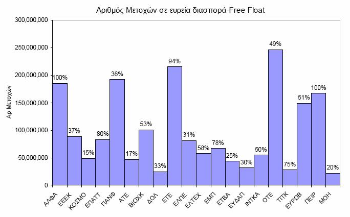 σε ευρεία διασπορά δεν επιτρέπει την απορρόφηση της αυξημένης ζήτησης, θα υπάρχουν