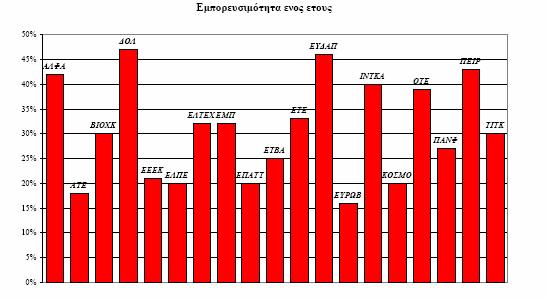 gr» Επίσης όπως αναφέραμε και πιο πάνω σημαντικό στοιχείο είναι και η εμπορευσιμότητα