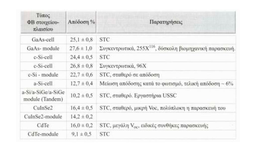 Σχήμα 2.13 Διάγραμμα ροής εργασιών παραγωγής ηλεκτρονικά καθαρού πυριτίου, με πρώτη ύλη την άμμο.