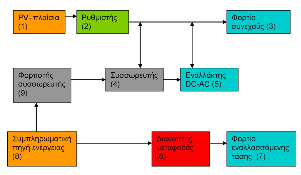 Σχήμα 4.