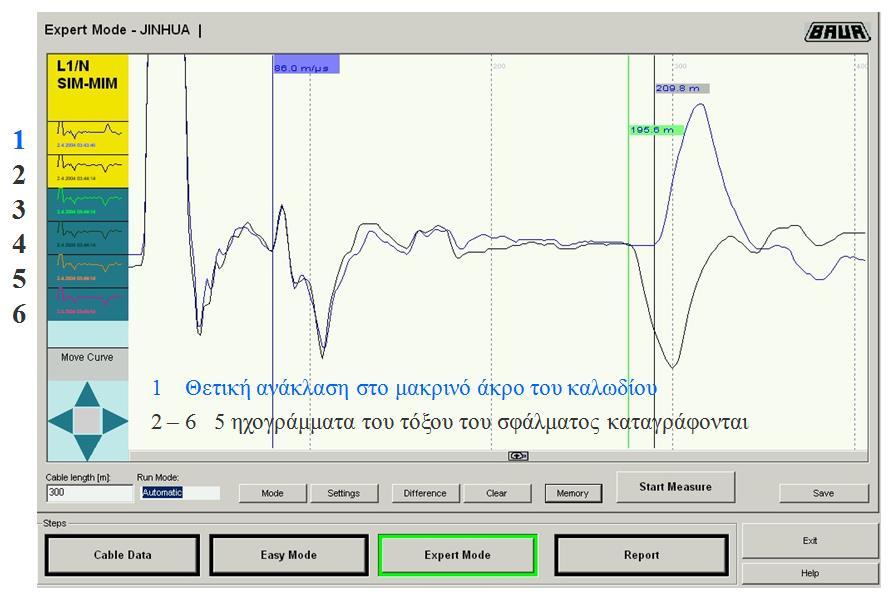 Σχήμα 4.