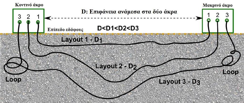 καλωδίου είναι λάθος τότε μπορεί να οδηγήσει σε λάθος ερμηνεία των δεδομένων.