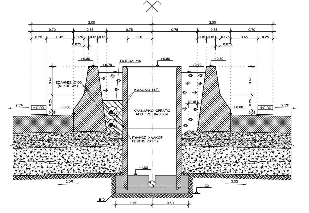Σχήμα 2.8-Λεπτομέρεια όδευσης καλωδίων M.T.