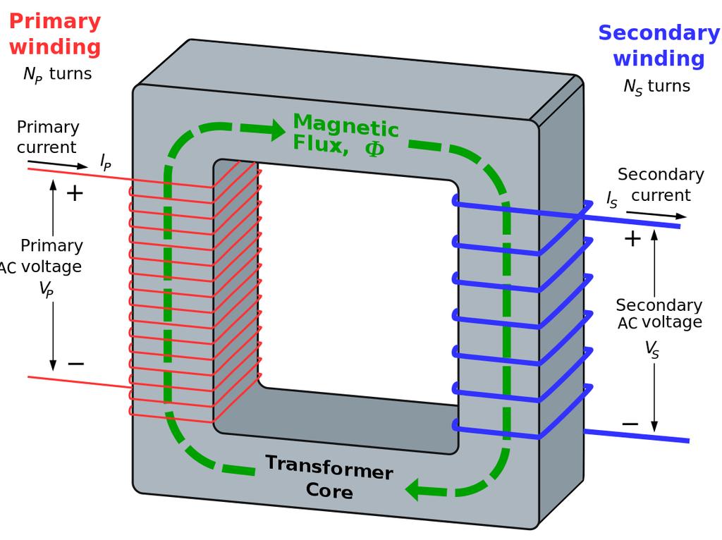 Μετασχηματιστές ανόρθωσης Μετασχηματιστές μετρήσεων: Για σύνδεση οργάνων μετρήσεως σε δίκτυα με σκοπό τη μέτρηση της τάσεως και της εντάσεως.