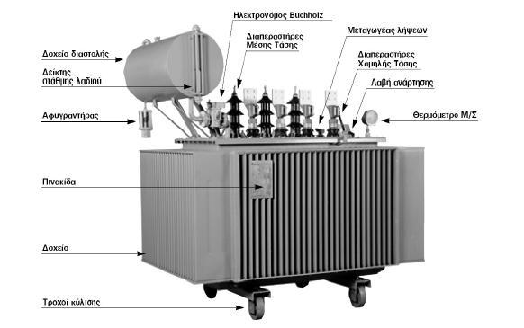 4.2.3.2. Μονωτικό χαρτί: Σχήμα 6: Δομικά μέρη μετασχηματιστή ισχύος [4] Το μονωτικό χαρτί από πολτό ξύλου, επειδή είναι ευκολότερο να κατασκευαστεί από άλλα υλικά, χρησιμοποιείται σε μία ποικιλία