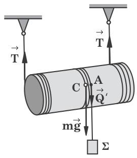 -T+mg+ Q =ma -T+mg+Q=ma (1) όπου a η επιτάχυνση του κέντρου µάζας του κυλίνδρου, που αποτελεί και επι τάχυνση της κατακόρυφης µεταφορικής συνιστώσας της κίνησής του.