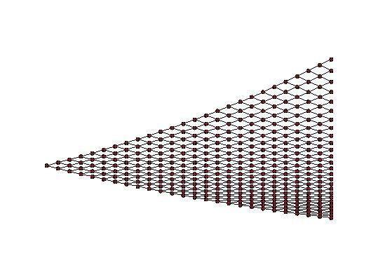 Binomial price with twenty-five time-steps σ = 0.20 T = 0.5 n = 25 t = 0.