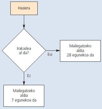 LIBURUTEGIKO MAILEGU-SISTEMA Seneka Bigarren Hezkuntzako Institutuak liburuak mailegatzeko sistema erraza du: irakasleentzat mailegatzeko aldia 28 egunekoa da; ikasleentzat mailegatzeko aldia 7