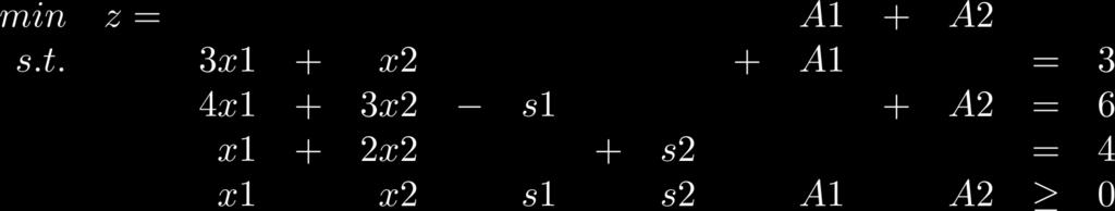 Παράδειγμα με τη μέθοδο δύο φάσεων Phase I η