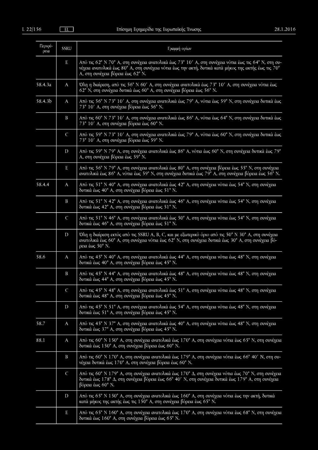 2 0 1 6 Περιφέρεια SSRU Γραμμή ορίων E Από τις 62 Ν 70 Α, στη συνέχεια ανατολικά έως 73 1 0 ' Α, στη συνέχεια νότια έως τις 64 Ν, στη συνέχεια ανατολικά έως 80 Α, στη συνέχεια νότια έως την ακτή,