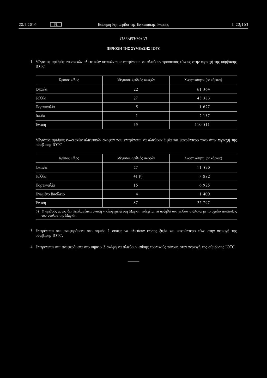 2 8.1.2 0 1 6 I EL I Επίσημη Εφημερίδα της Ευρωπαϊκής Ένωσης L 22/ 163 ΠΑΡΑΡΤΗΜΑ VI ΠΕΡΙΟΧΗ ΤΗΣ ΣΥΜΒΑΣΗΣ IOTC 1.