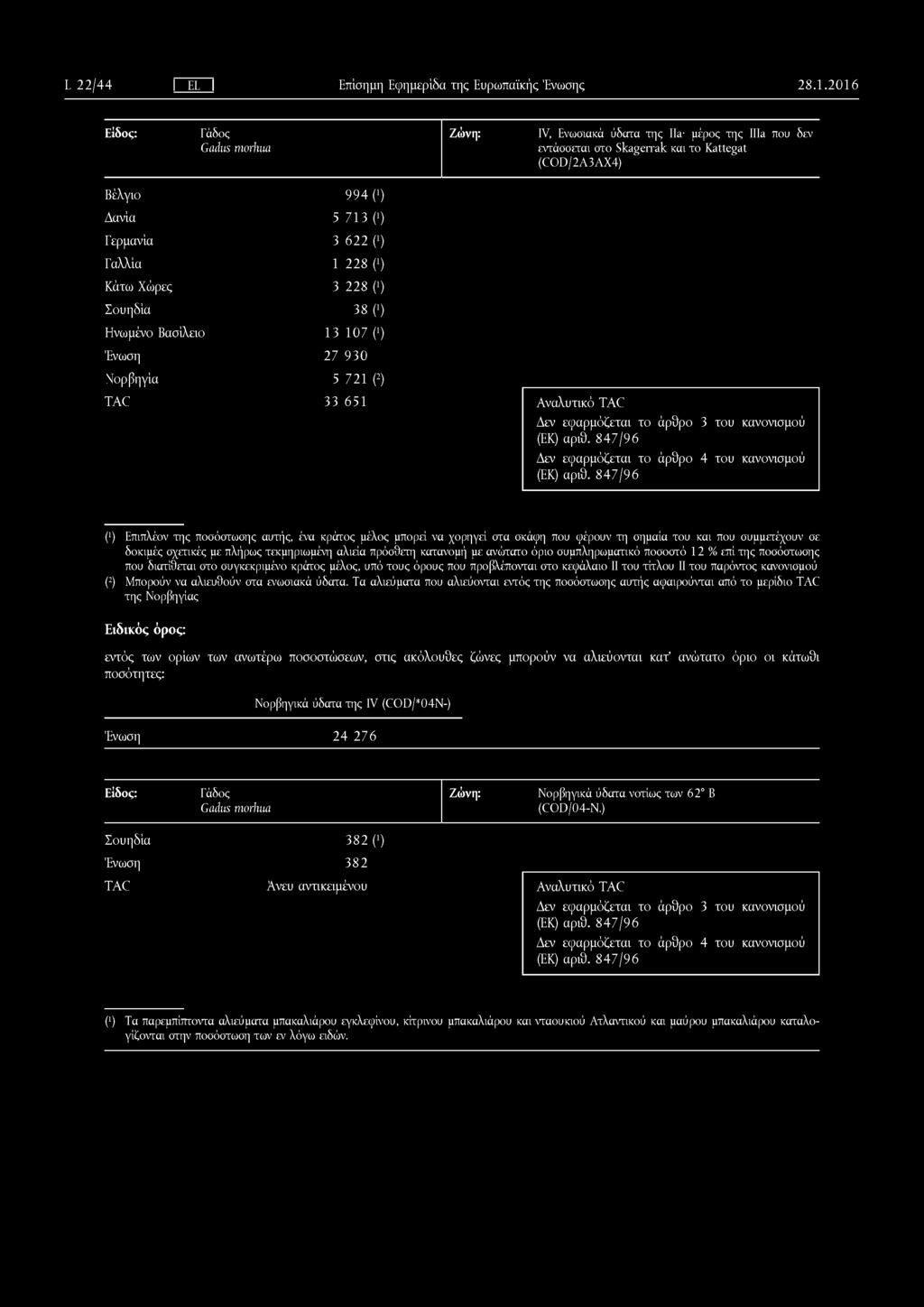 L 22/ 44 I EL I Επίσημη Εφημερίδα της Ευρωπαϊκής Ένωσης 2 8.1.