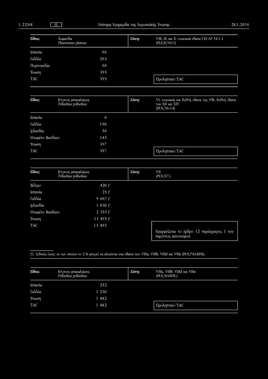6 Χωματίδα Pleuronectes platessa VIII, IX και X. ενωσιακά ύδατα CECAF 34.1.
