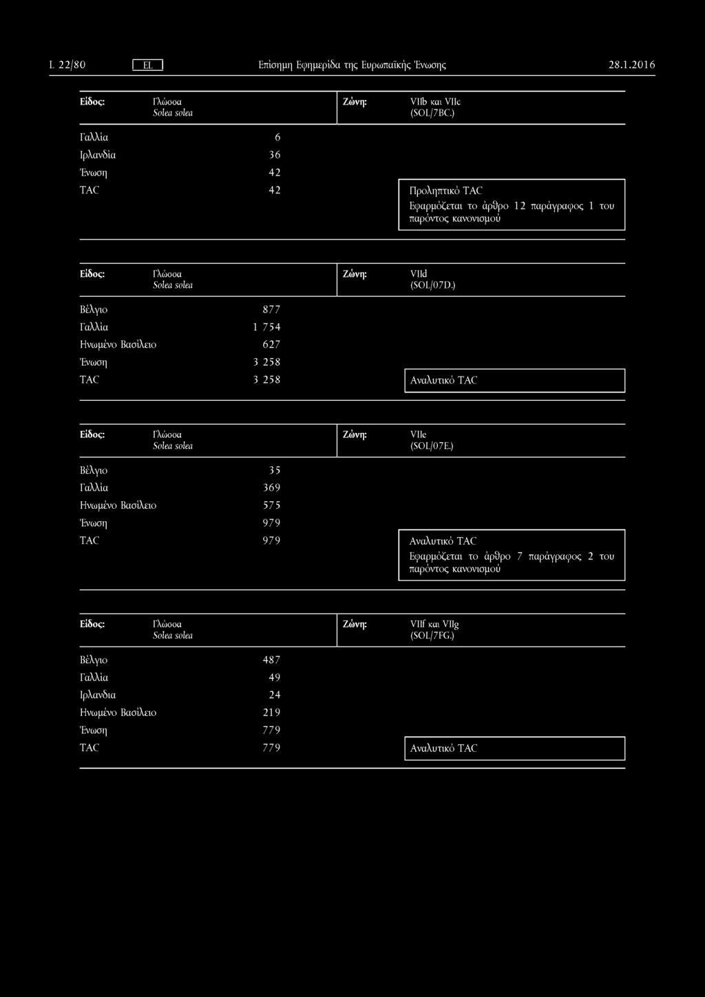 L 22/ 80 I EL I Επίσημη Εφημερίδα της Ευρωπαϊκής Ένωσης 2 8.1.2 0 1 6 Γλώσσα Solea solea VIIb και VIIc (SOL/7BC.
