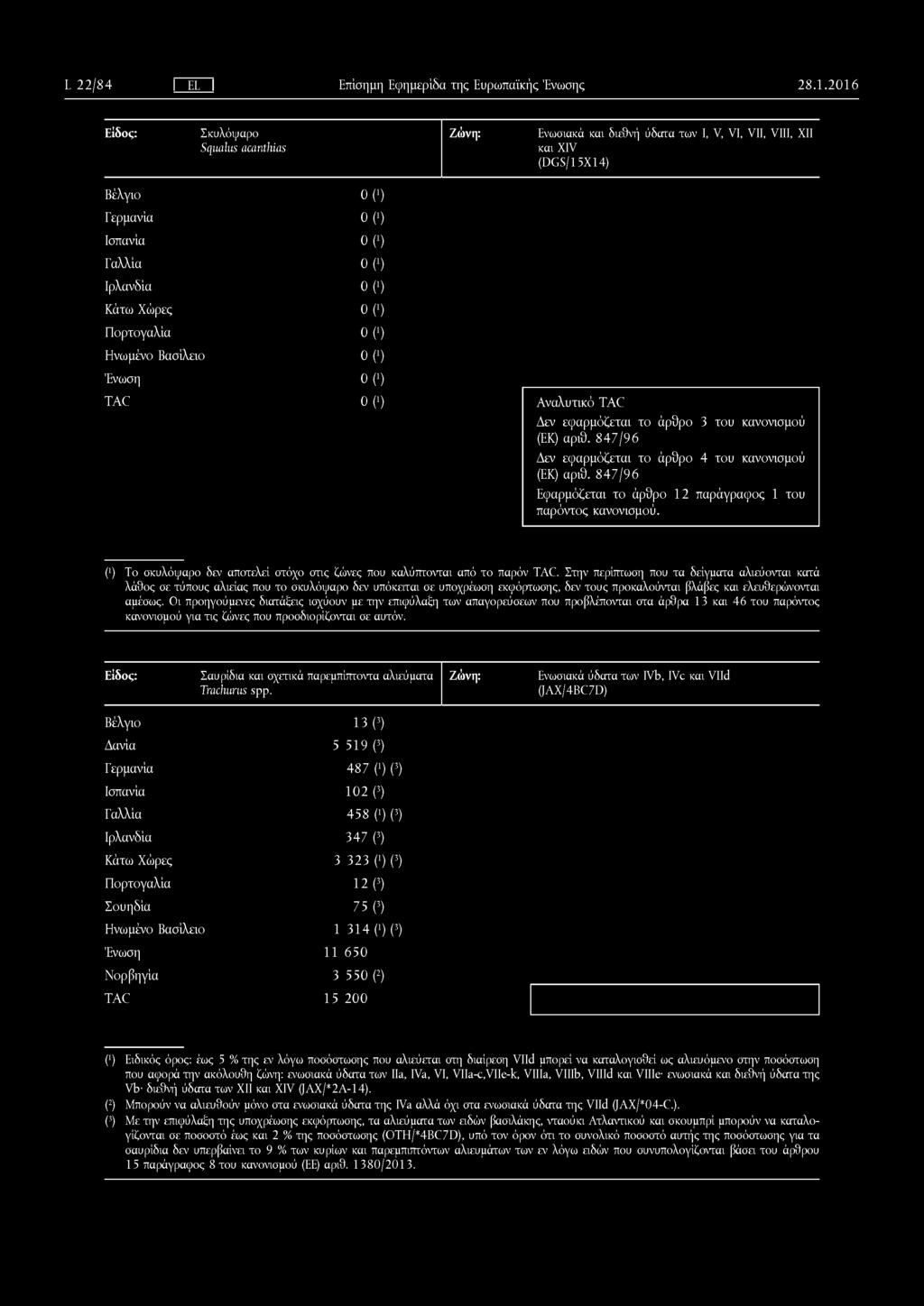 L 22/ 84 I EL I Επίσημη Εφημερίδα της Ευρωπαϊκής Ένωσης 2 8.1.