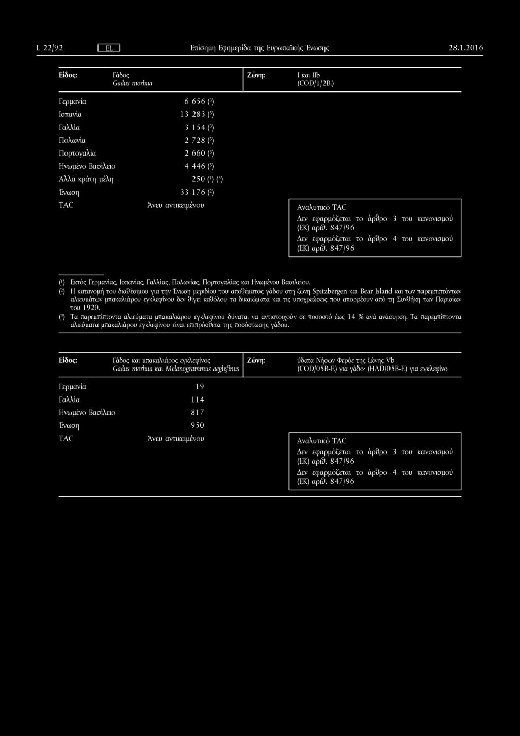 L 22/ 92 I EL I Επίσημη Εφημερίδα της Ευρωπαϊκής Ένωσης 2 8.1.2 0 1 6 Γάδος Gadus morhua I και IIb (COD/1/2B.