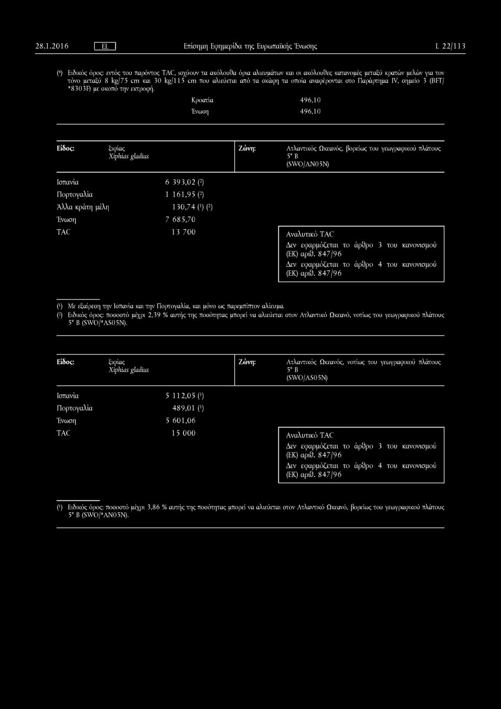 τόνο μεταξύ 8 kg/75 cm και 30 kg/115 cm που αλιεύεται από τα σκάφη τα οποία αναφέρονται στο Παράρτημα IV, σημείο 3 (BFT/ *8303F) με σκοπό την εκτροφή.