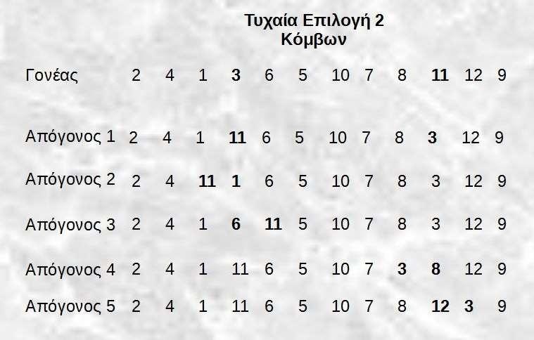 16 ΚΕΦΑΛΑΙΟ 3 - ΑΛΓΟΡΙΘΜΟΙ