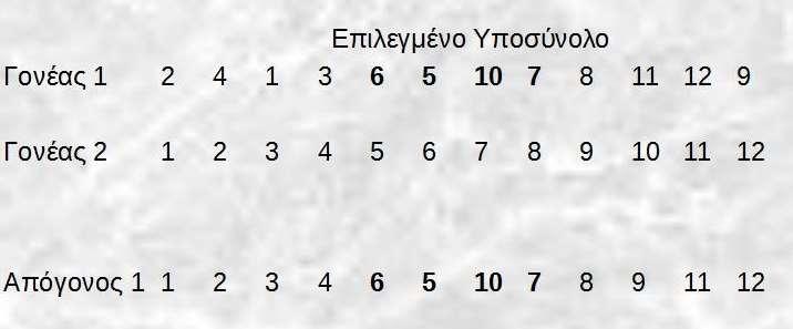 ΚΕΦΑΛΑΙΟ 4 - Η ΑΠΛΟΥΣΤΕΡΗ ΜΟΡΦΗ ΤΟΥ ΠΡΟΒΛΗΜΑΤΟΣ 21 Εικόνα 4.