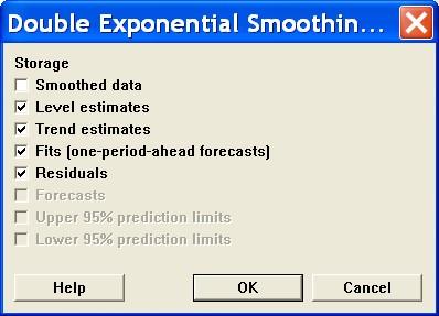 forecasts) και Residuals. 3.