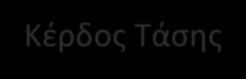 = 3 sec, ενώ το βήμα μεταβολής του λόγου κατάτμησης dstep= 0,015, όπως φαίνεται και από τον κώδικα στο Παράρτημα B. Τα συγκεκριμένα μεγέθη βρέθηκαν μέσω πειραματικών δοκιμών στο πραγματικό σύστημα.