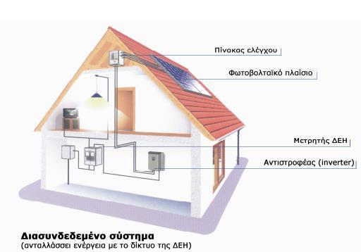 Κεφάλαιο 1 ο την καταμέτρηση της εισερχόμενης και εξερχόμενης ενέργειας. Στους Φ/Β σταθμούς όλη η παραγόμενη ισχύς τροφοδοτείται απευθείας στο δίκτυο. Σχήμα 1.