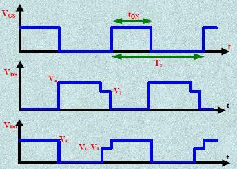 Κεφάλαιο 2 ο I o = I Lf,max + I Lf,min 2 (1 δ) (2.9) I Lf,max I Lf,min = V i δ T L s = V o V i (1 δ) T f L s = V o δ (1 δ) T f L s (2.10) f 2.2.6 Λειτουργία στην περιοχή ασυνεχούς αγωγής-dcm Οι κυματομορφές τάσης και ρεύματος των στοιχείων του μετατροπέα στην CCM λειτουργία παρουσιάζονται στο σχήμα 2.