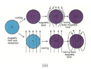 Σχήμα 1.3.