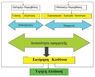 Μια καλή μέθοδος, απλή και πρακτική και κυρίως κατανοητή από όλους είναι το τέστ KUSAB. Είναι ένα τέστ αξιολόγησης των ανθρώπων μας και, κατ επέκταση, των αναγκών μας.