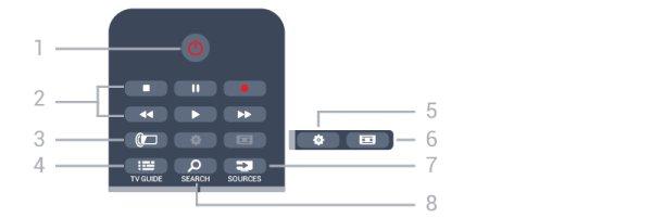 6 Μέση Τηλεχειριστήριο 6.1 Επισκόπηση πλήκτρων για τις σειρές 6300, 6500, 6600, 6700 Επάνω 1 - SMART TV Άνοιγμα της αρχικής σελίδας του Smart TV.