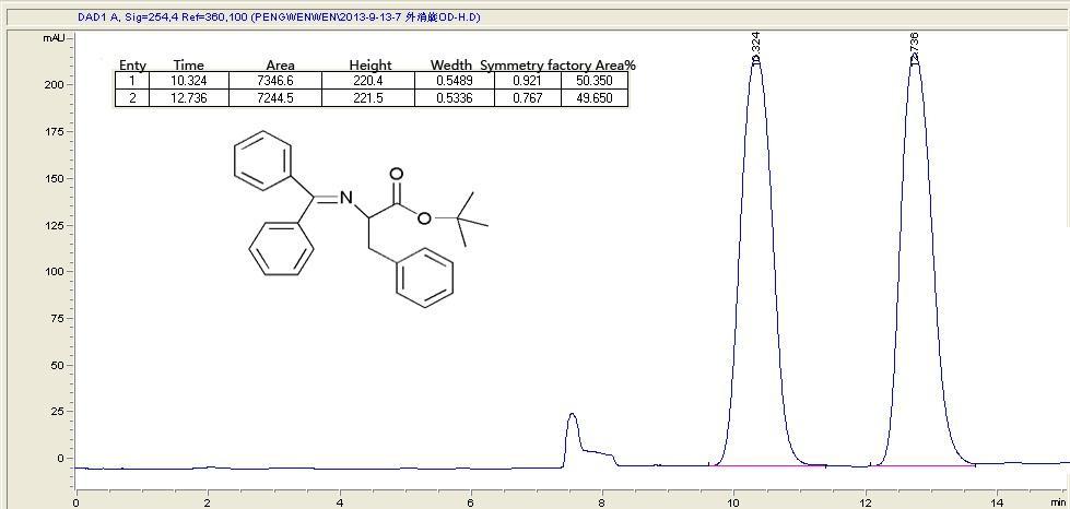 2 H, CH 2 ), 1.39 (s, 9 H, CH 3 ). 13 C NMR (75 MHz, CDCl 3, TMS): δ 170.8, 170.2 (C=N, C=O), 139.5, 138.3, 137.5, 136.3, 132.4, 130.0, 129.8, 129.3, 128.6, 128.4, 128.2, 128.1, 128.0, 128.