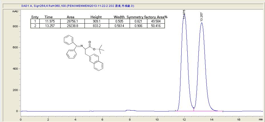 1 H NMR (300 MHz, CDCl 3, TMS): δ 7.64 (d, 2 H, 3 J = 6.9 Hz, Ph-H), 7.47 7.43 (m, 3 H, Ph-H), 7.41 7.35 (m, 3 H, Ph-H), 7.20 7.17 (m, 2 H, Ph-H), 5.80 5.66 (m, 1 H, -CH=), 5.11 5.