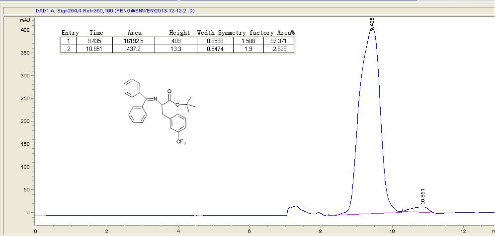 1 H NMR (300 MHz, CDCl 3, TMS): δ 7.60 (d, 2 H, 3 J = 7.2 Hz, Ph-H), 7.35 7.23 (m, 6 H, Ph-H), 7.09 7.04 (m, 4 H, Ph-H), 6.52 (d, 2 H, 3 J = 4.1 Hz, Ph-H), 4.15 (dd, 1 H, 3 J = 3.9 Hz, 3.9 Hz, CH), 3.