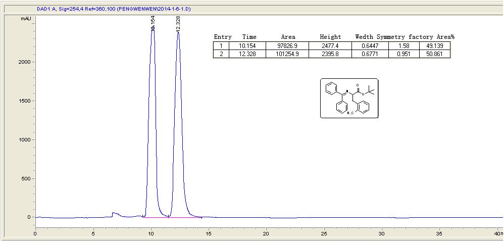 1 H NMR (300 MHz, CDCl 3, TMS): δ 7.81 (d, 1 H, 3 J = 7.2 Hz, Ph-H), 7.62 7.46 (m, 4 H, Ph-H), 7.38 7.26 (m, 7 H, Ph-H), 6.59 (d, 2 H, 3 J = 6.5 Hz, Ph-H), 4.