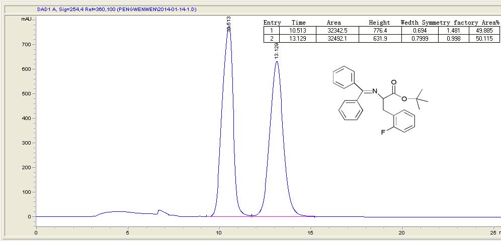 1 H NMR (300 MHz, CDCl 3, TMS): δ 7.56 (d, 2 H, 3 J = 7.1 Hz, Ph-H), 7.37 7.25 (m, 6 H, Ph-H), 7.16 7.11 (m, 2 H, Ph-H), 6.98 6.87 (m, 2 H, Ph-H), 6.66 (d, 2 H, 3 J = 6.6 Hz, Ph-H), 4.