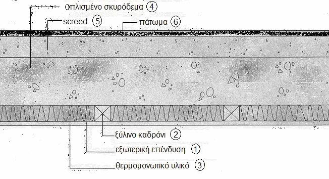 Οδηγός Θερμομόνωσης 4.4 Θερμομόνωση δαπέδων εκτεθειμένων στο εξωτερικό περιβάλλον Η θερμομόνωση σε εκτεθειμένο δάπεδο τοποθετείται 4.4.1 Στην κάτω πλευρά της πλάκας, ή 4.4.2 Στην πάνω πλευρά της πλάκας 4.