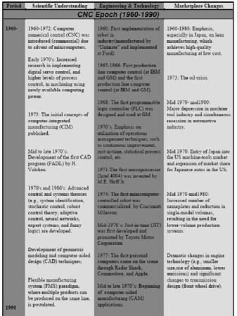 Manufacturing, Journal of Intelligent Manufacturing, Vol.