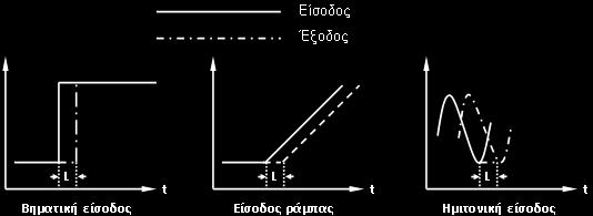 13), το στοιχείο μέτρησης της θερμοκρασίας βρίσκεται σε απομακρυσμένο σημείο, σε σχέση με το σημείο παροχής της θερμότητας, τότε οι αλλαγές στην θερμοκρασία του χώρου αργούν να φτάσουν στο σημείο