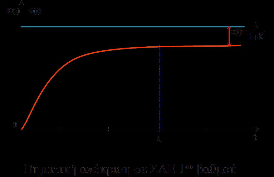 SIMULINK