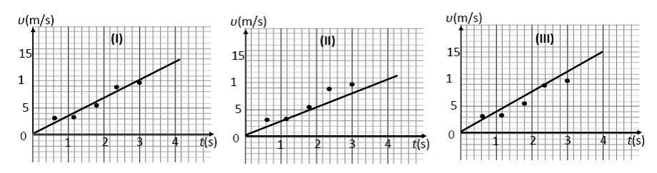 4 Φυςικό Α Λυκεύου-Χ.Κ.Φιρφιρόσ για τo χρονικό διάςτθμα από 0 s 30 s. Γ) Να υπολογίςετε τθ μζςθ ταχφτθτα του ςϊματοσ για τo χρονικό διάςτθμα από 0 s 30 s.